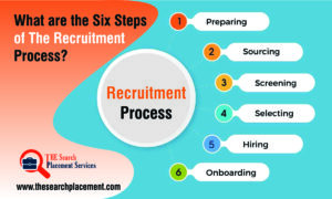 IT Recruitment Agencies in Ghaziabad